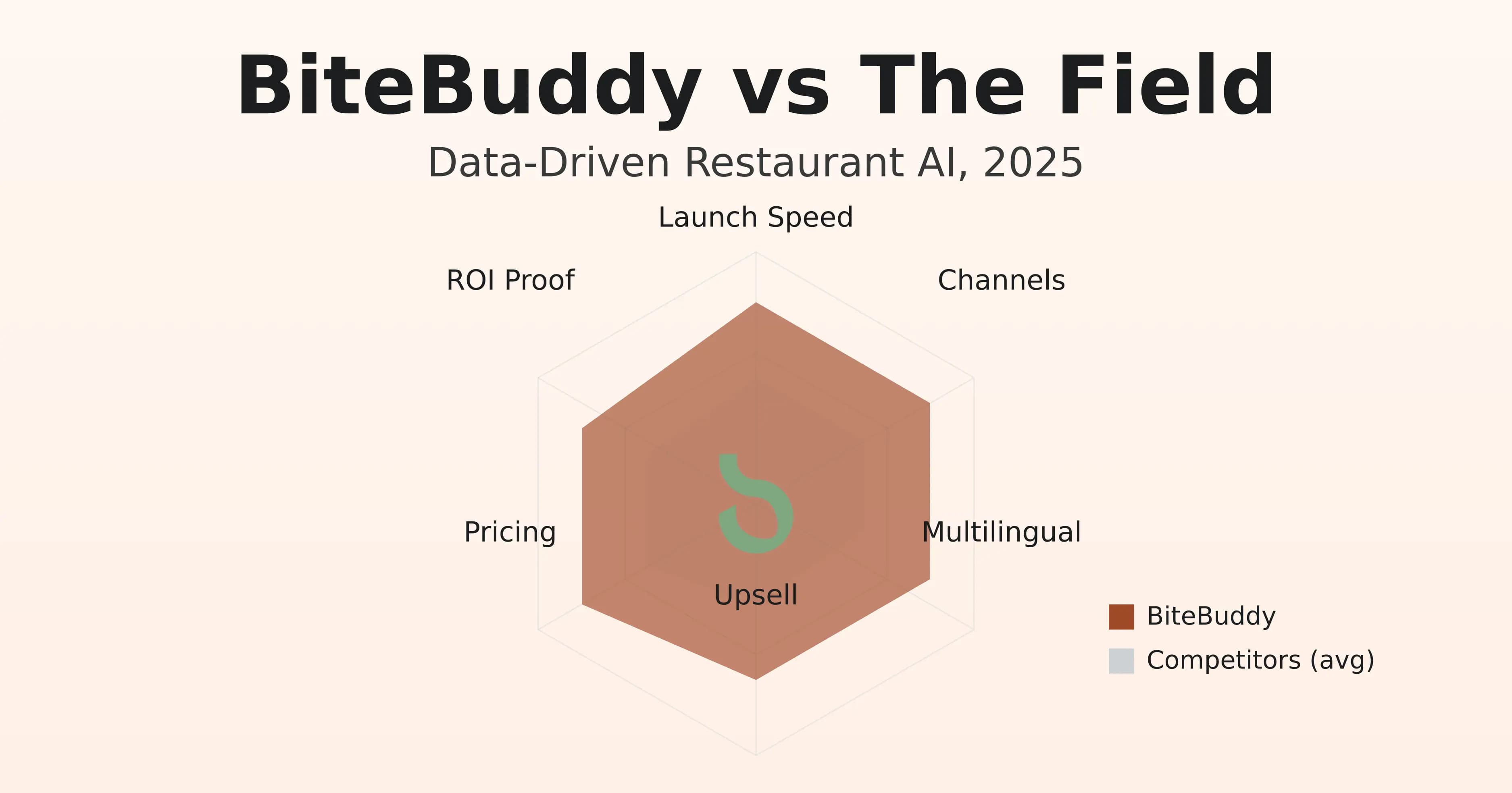 Featured image for Bite Buddy vs. The Competition: A 2025 Speed & Accuracy Showdown
